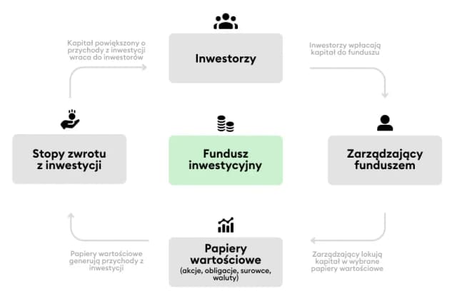 Czy fundusze papierów dłużnych inwestują w akcje? Oto prawda, którą musisz znać Czy fundusze papierów dłużnych inwestują w akcje? Oto prawda, którą musisz znać